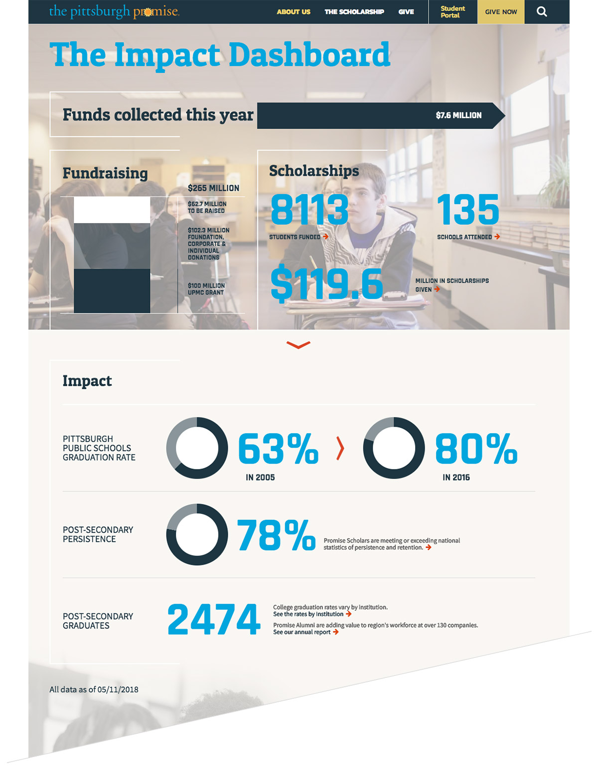 The Promise Impact Dashboard
